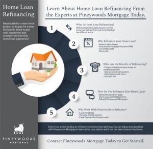 Home financing and mortgage tips