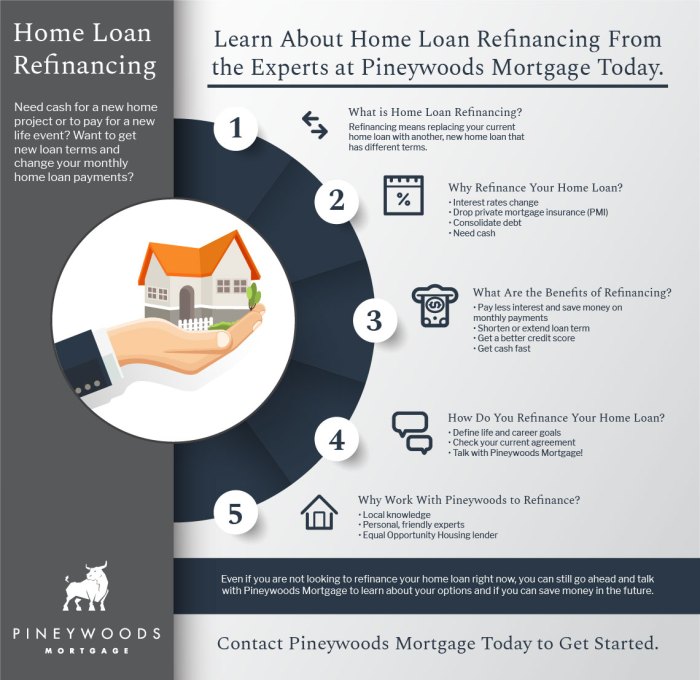 Home financing and mortgage tips